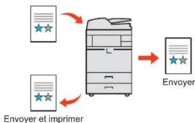 KYOCERA TASKalfa 7551ci - Envoyer et imprimer - 2