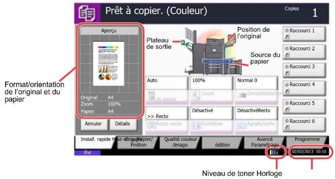 KYOCERA TASKalfa 7551ci - Affichage des originaux et du papier - 1