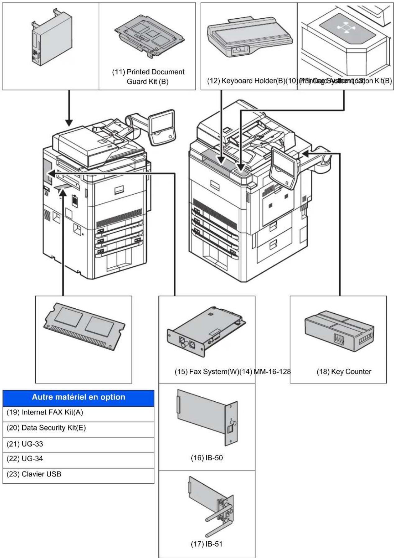 KYOCERA TASKalfa 7551ci - Présentation des équipements en option - 2