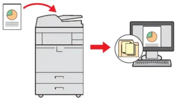 KYOCERA TASKalfa 7551ci - Envoi - 2