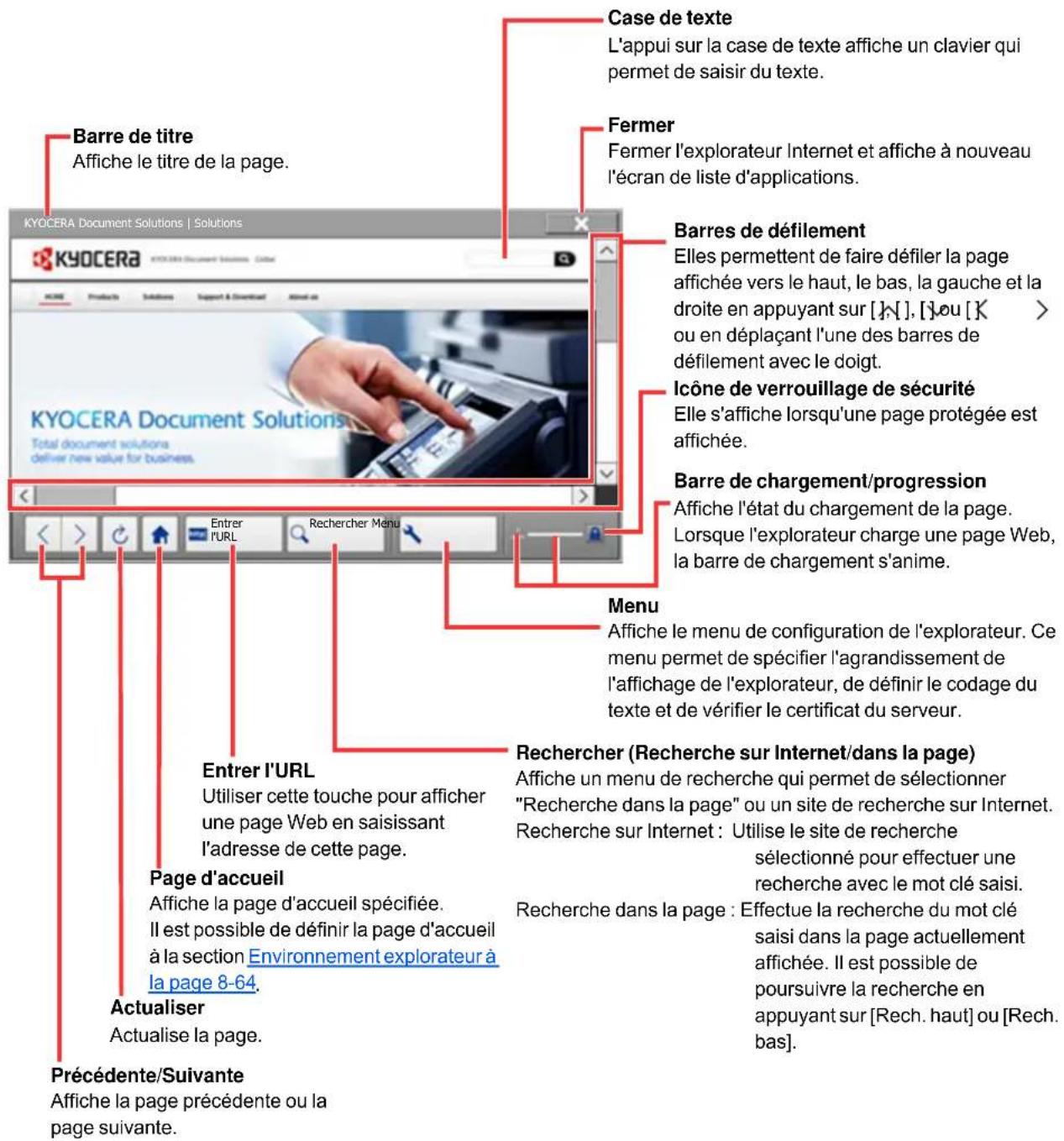 KYOCERA TASKalfa 7551ci - Utilisation de l'écran de l'explorateur - 1