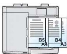 KYOCERA TASKalfa 7551ci - Example:A3,B4,A4,B5 - 5