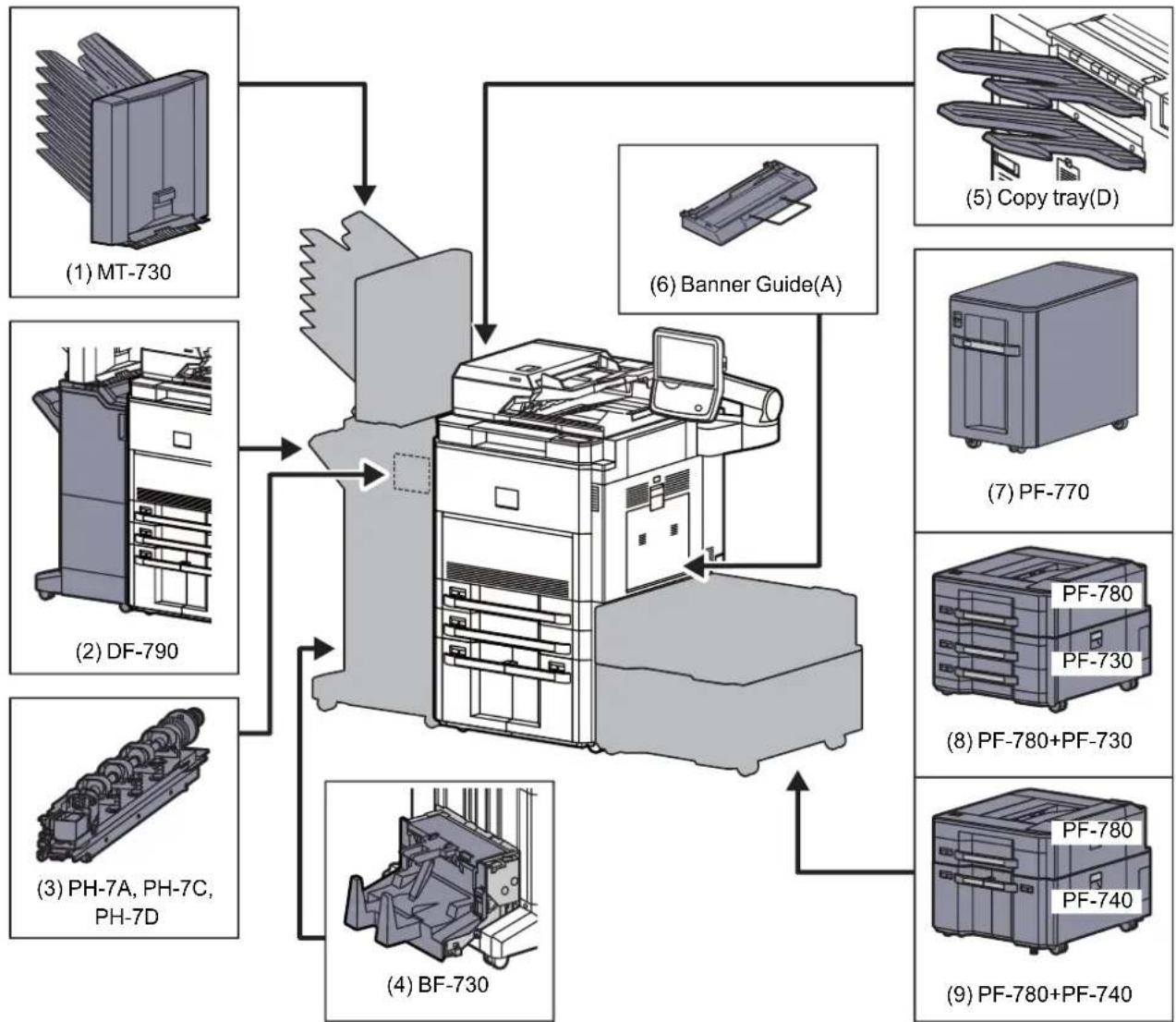 KYOCERA TASKalfa 7551ci - Présentation des équipements en option - 1