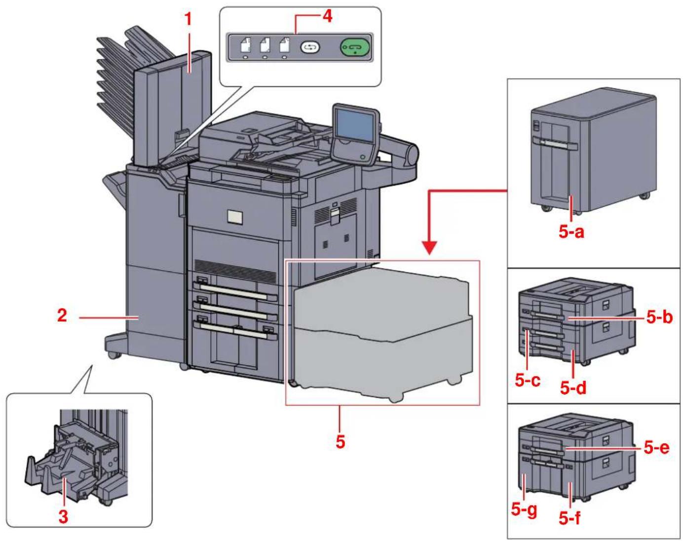 KYOCERA TASKalfa 7551ci - Avec les équipements en option installés - 1