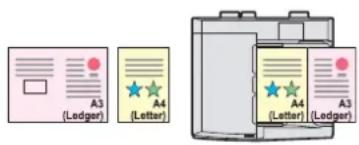 KYOCERA TASKalfa 7551ci - Numériser des originaux de différents formats à la fois (Format d'originaux différents) - 1