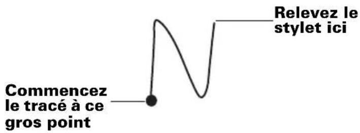PALM m105 - Pour tracer les lettres Graffiti : - 1