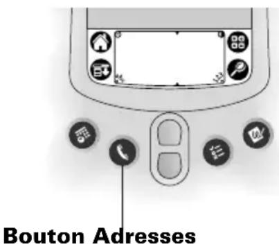 PALM m105 - Pour ouvrir l'application Adresses : - 1