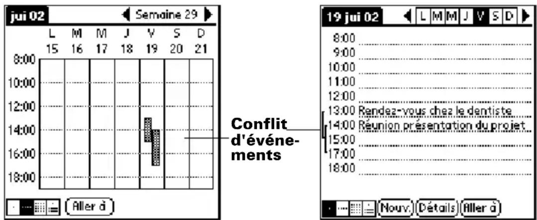 PALM m105 - Repérage de conflits d'événements - 1
