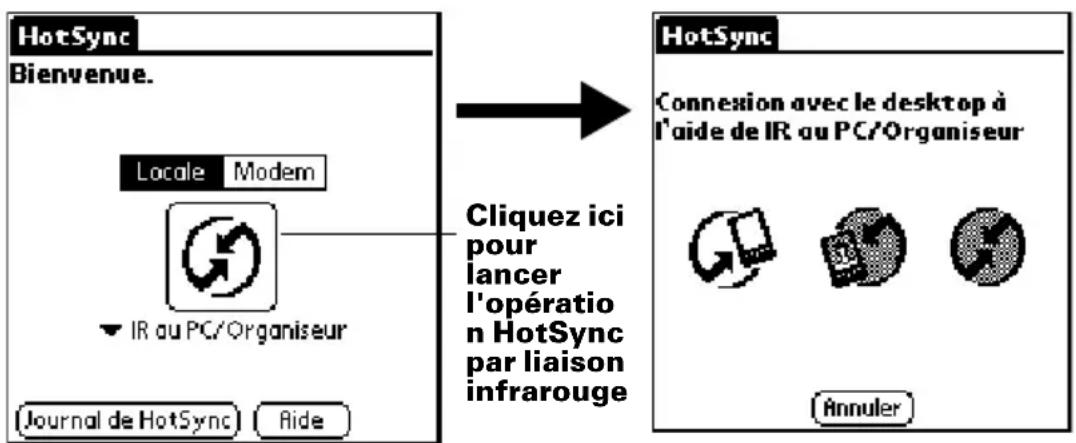 PALM m105 - Pour effectuer une opération HotSync par liaison infrarouge : - 1
