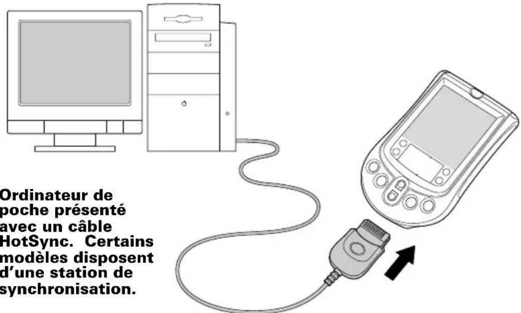 PALM m105 - Pour exécuter une HotSync locale sur un Macintosh : - 1
