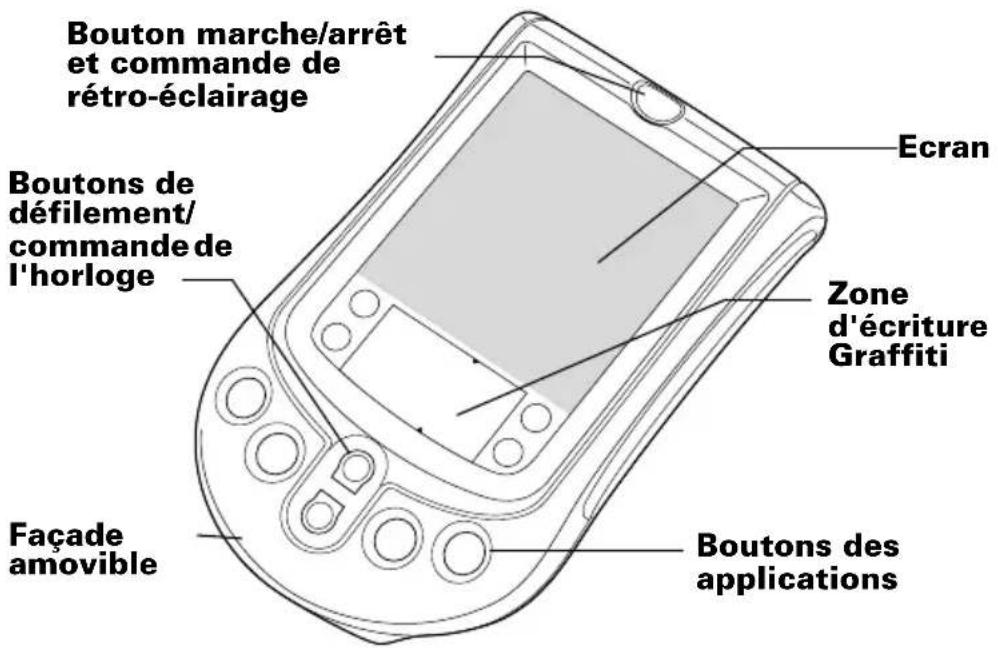 PALM m105 - Emplacement des commandes du panneau frontal - 1