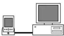 PALM m105 - Préférences de connexion - 1