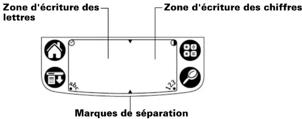 PALM m105 - Quatre concepts de base permettent de maîtriser l'écriture Graffiti : - 2