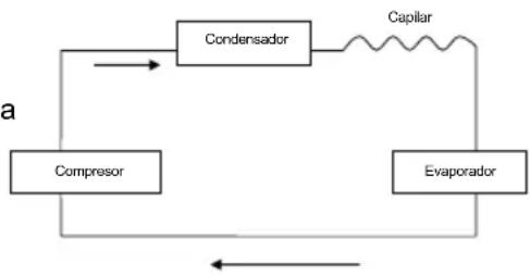 Sogo SS1287 - Diagrama esquemático - 1