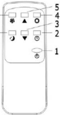 Sogo SS1287 - O painel de controle remoto é a seguinte: - 1