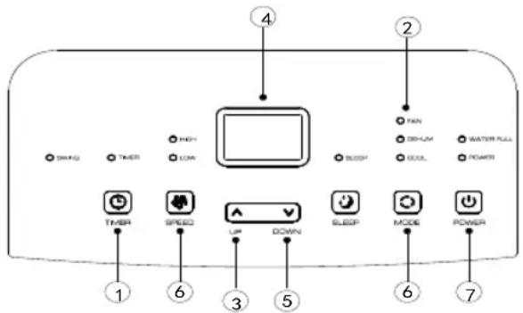Sogo SS1287 - Panneau de configuration - 1