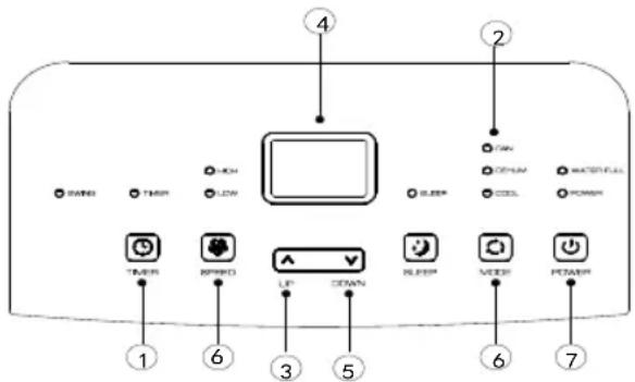 Sogo SS1287 - Instrucciones de uso : - 1