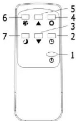 Sogo SS1287 - The remote-control Panel is as follows: - 1