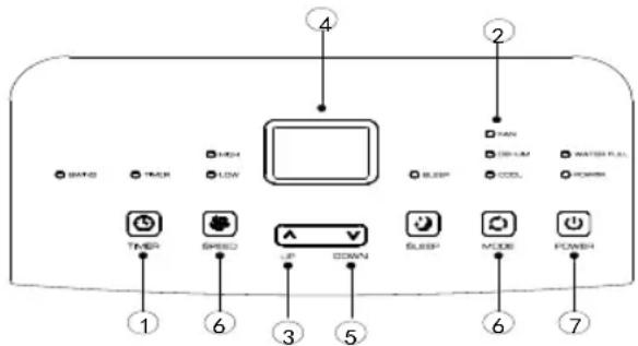 Sogo SS1287 - Instruções de funcionamento: - 1
