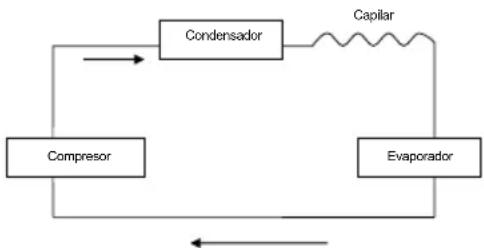 Sogo SS1287 - Schematic Diagram - 1