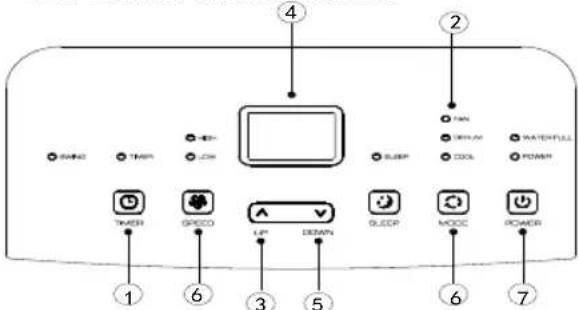 Sogo SS1287 - Control Panel Setting - 1
