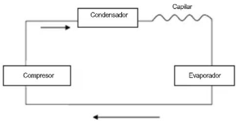 Sogo SS1287 - Solução de problemas - 2