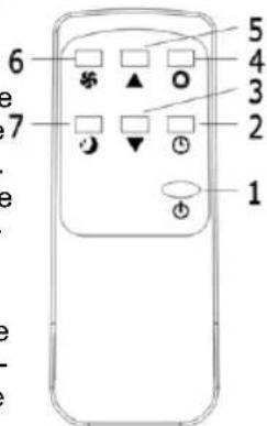 Sogo SS1287 - Mode d'emploi de la télécommande - 1