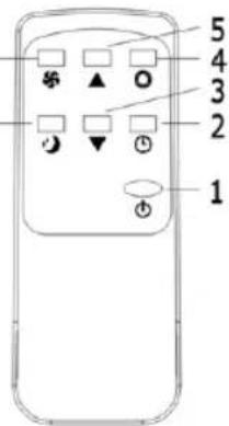 Sogo SS1287 - Instrucciones de manejo del mando a distancia - 1