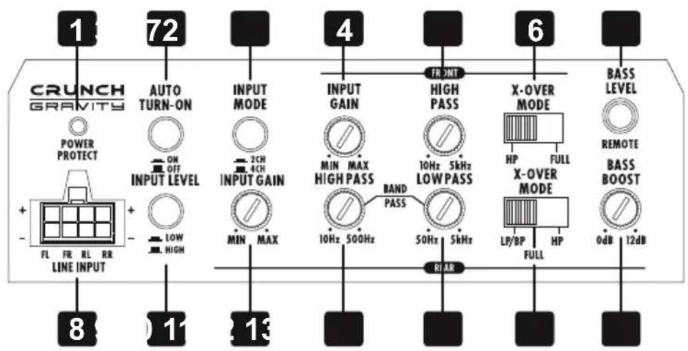 Crunch Gravity GTX1600.4D - SOLUCIÓN DE PROBLEMAS - 1