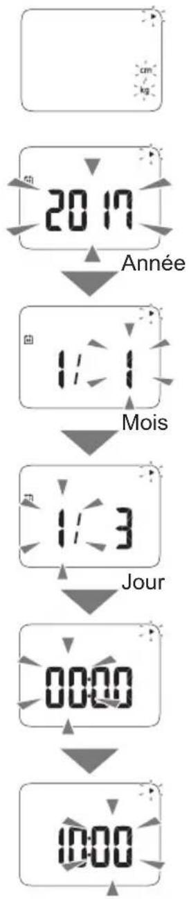 OMRON VIVA HBF222TEBK - Réglage de l'unité de mesure, de la date et de l'heure - 1