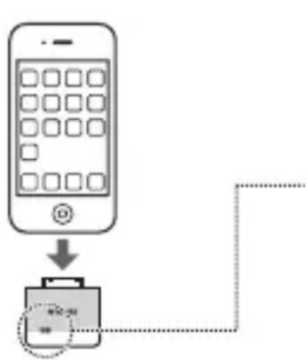 YAMAHA YITW12 - Connect your iPod to the transmitter. - 1