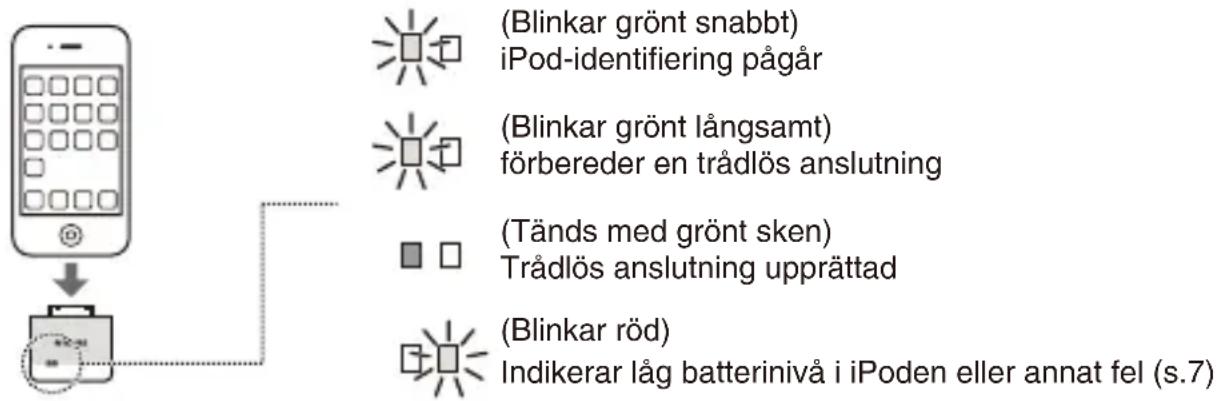 YAMAHA YITW12 - Anslut din iPod till sändaren. - 1