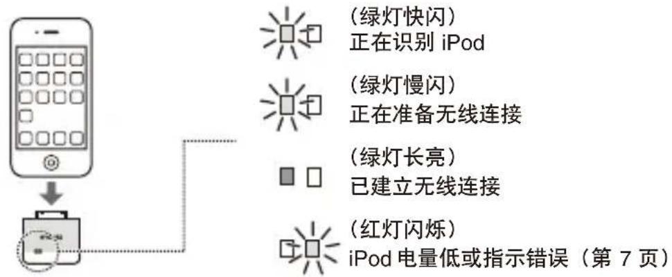 YAMAHA YITW12 - 将 iPod 连接到发射器。 - 1