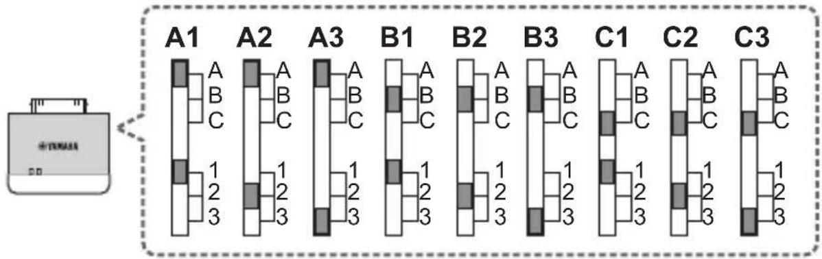 YAMAHA YITW12 - 设置组ID - 1
