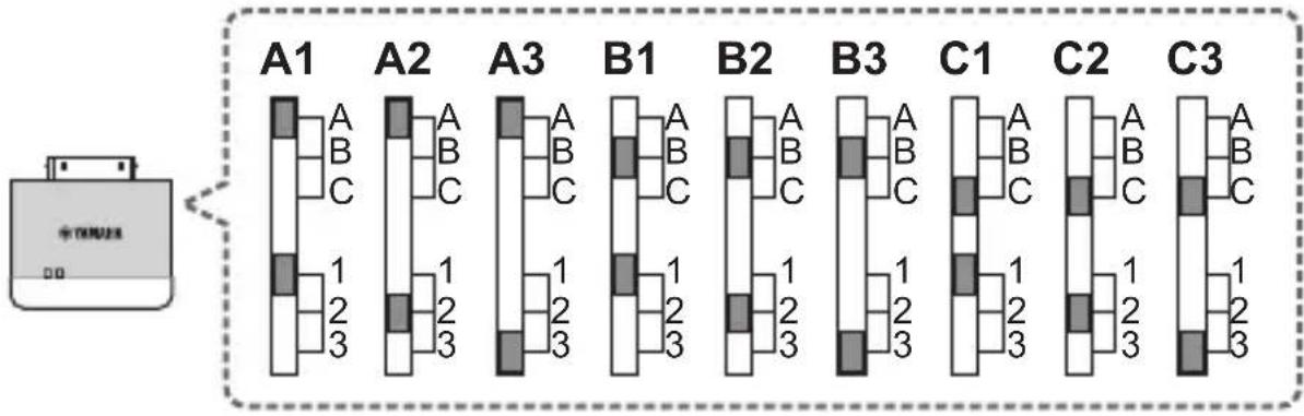 YAMAHA YITW12 - Setting the group ID - 1