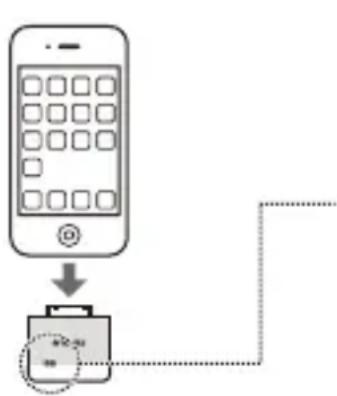 YAMAHA YITW12 - Collegare il proprio iPod al trasmettitore. - 1