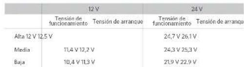 Anker EverFrost Powered Cooler 50 - Clases de proteccion de baleria de coche - 2