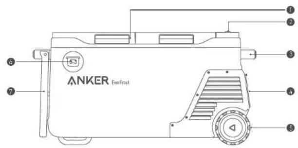 Anker EverFrost Powered Cooler 50 - Belangrijke veiligheidsinstrumenties - 7