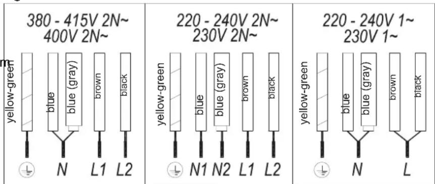 Küppersbusch KI6130.0SE - Electrical connection - 1