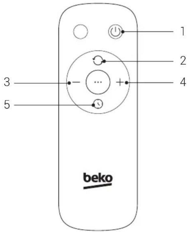 BEKO RHO8323BT - 5Дистанционhoeуправленье - 1