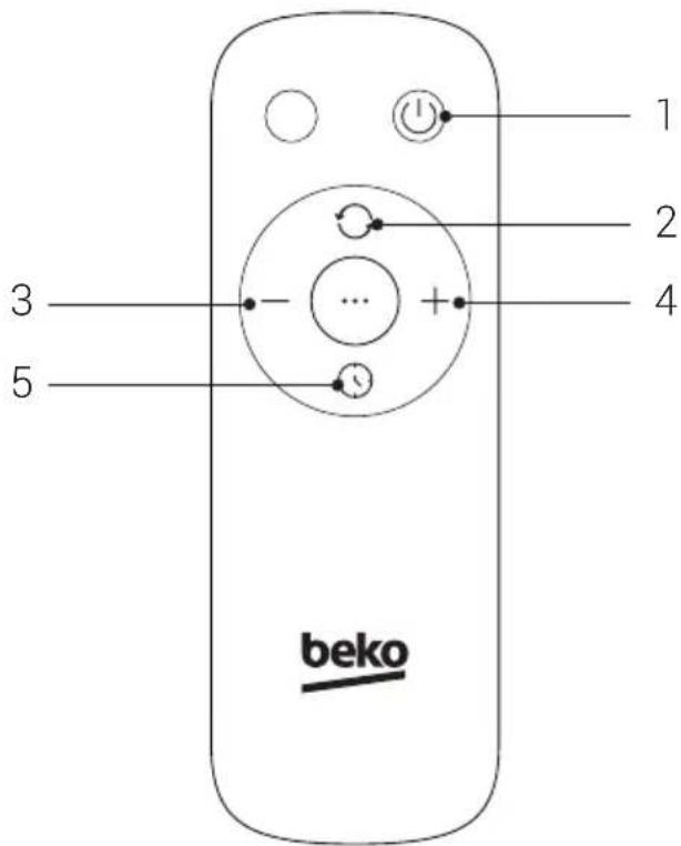 BEKO RHO8323BT - Telekomando - 1