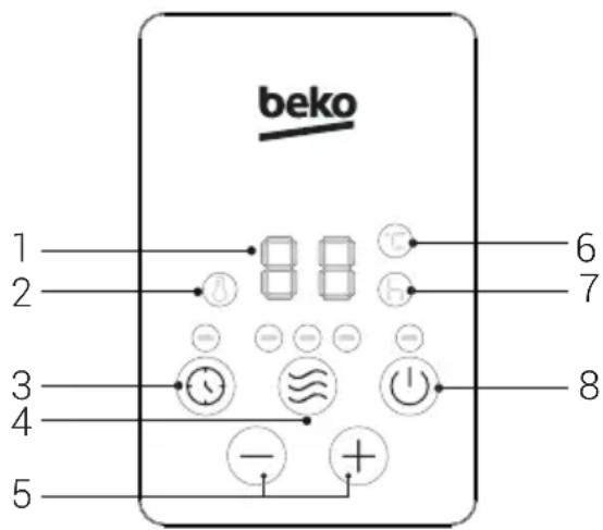 BEKO RHO8323BT - Панень управ lienя - 1