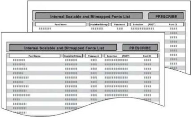 KYOCERA ECOSYS P4135dn - Imprimer rapport - 4