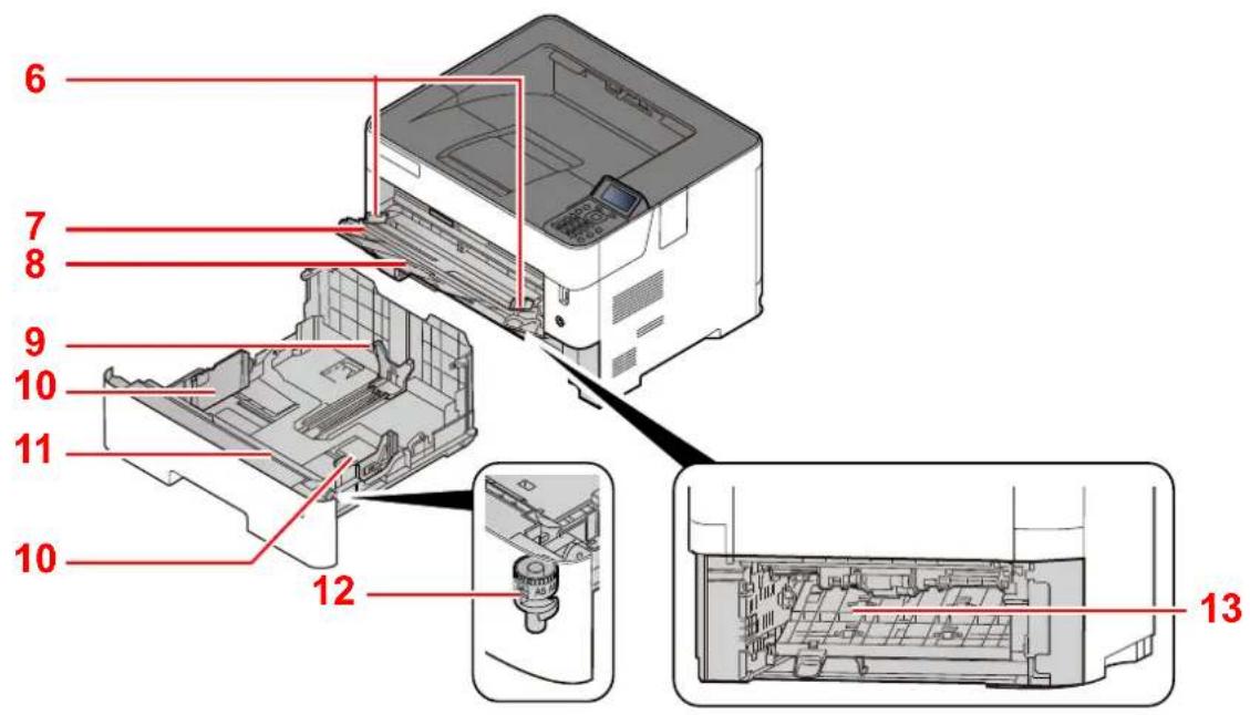 KYOCERA ECOSYS P4135dn - Programme Energy Star (ENERGY STAR®) - 2