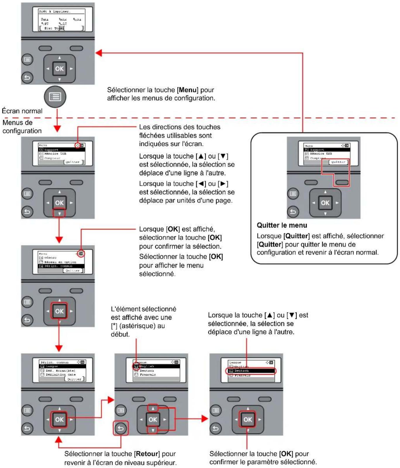 KYOCERA ECOSYS P4135dn - Affichage des menus et configuration des paramètres - 1