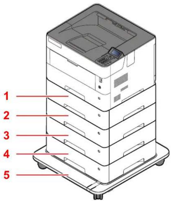 KYOCERA ECOSYS P4135dn - Avec les équipements en option installés - 1