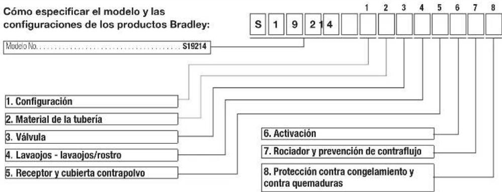 Bradley S19214EW - Protección contra congelamiento y contra quemaduras - 1