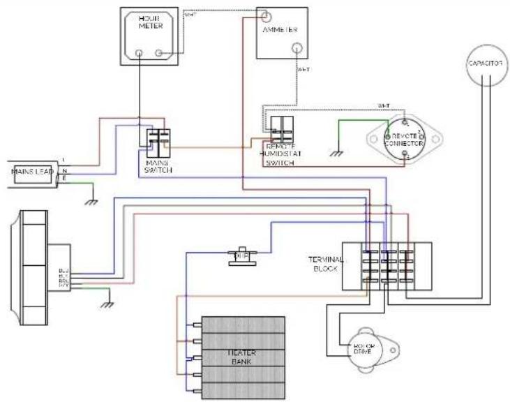 Ecor Pro EPD200 - EPD150/EPD150-PRO CABLEADO Y DIAGRAMA, DIMENSIONES - 1