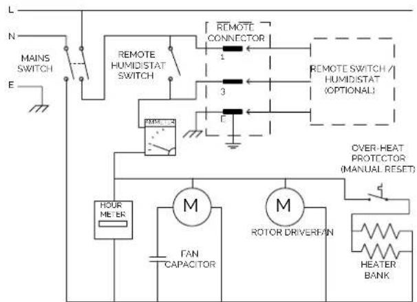 Ecor Pro EPD200 - EPD150/EPD150-PRO WIRING DIAGRAM AND SCHEMATIC, DIMENSIONS - 2