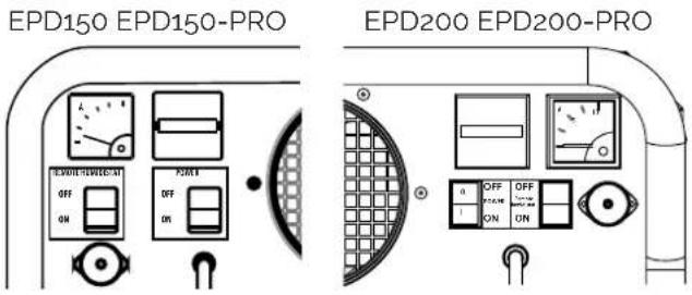 Ecor Pro EPD200 - DEPANNAGE - 1